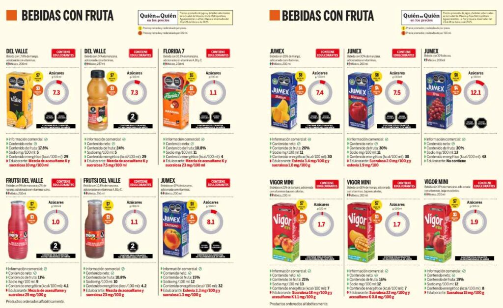 Cuáles son los juegos con endulcorantes