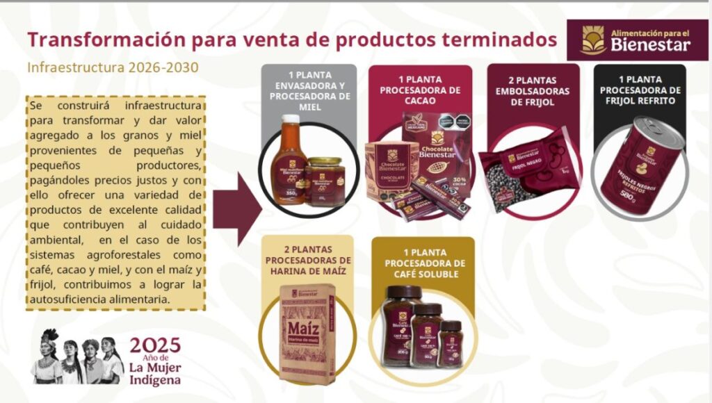 Precio y dónde comprar el Café del Bienestar y el Chocolate del Bienestar
