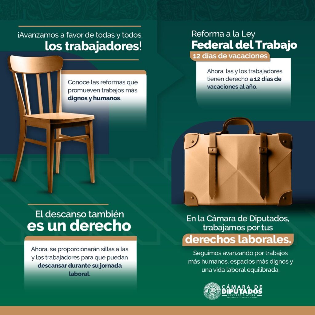 Así funciona la Ley Silla en México, beneficios y multas a las empresas