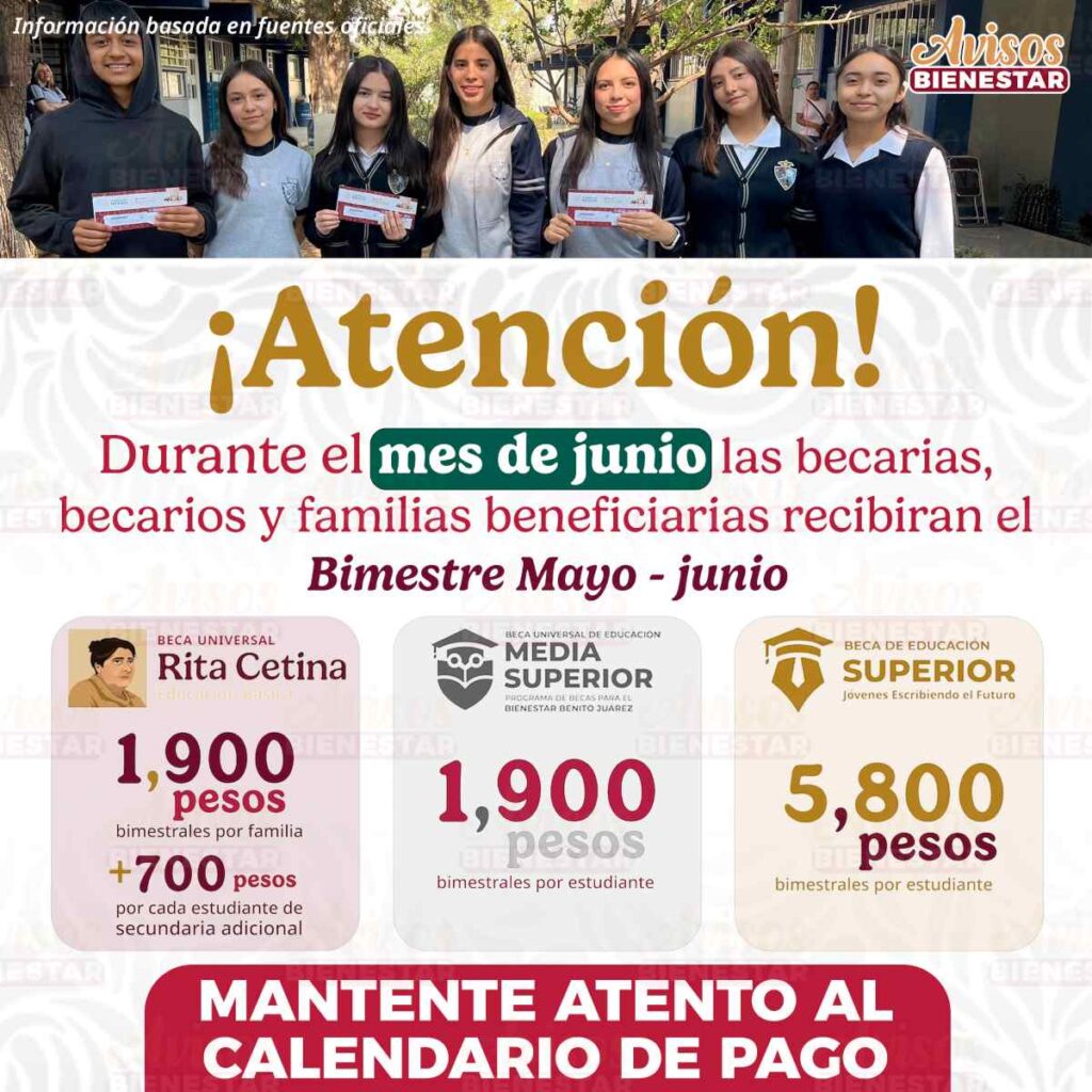 Para quién es la Beca Benito Juárez
