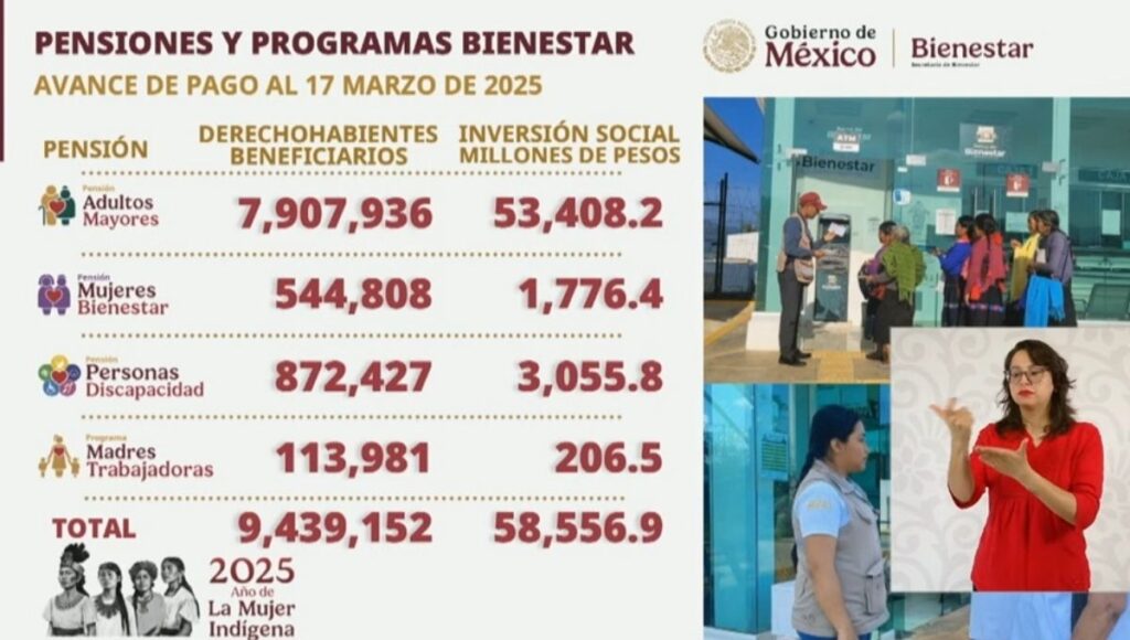 Fecha de depósito de la Pensión Bienestar 2025