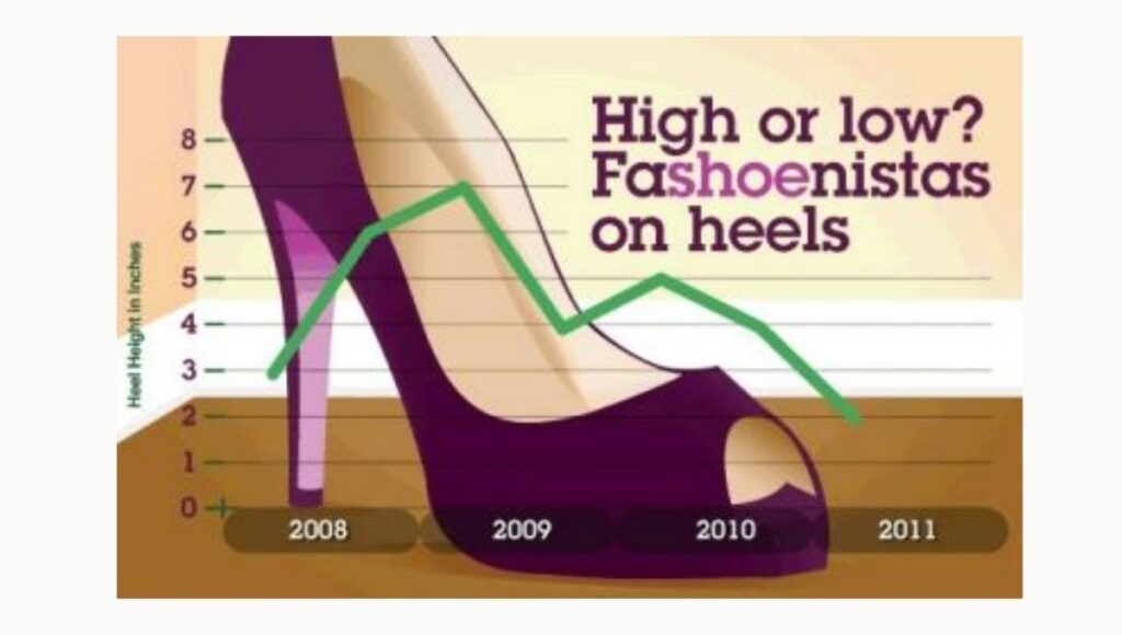 Indicadores de economía en la moda