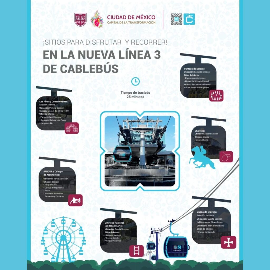 Cuándo cierran las líneas del Cablebús en la CDMX