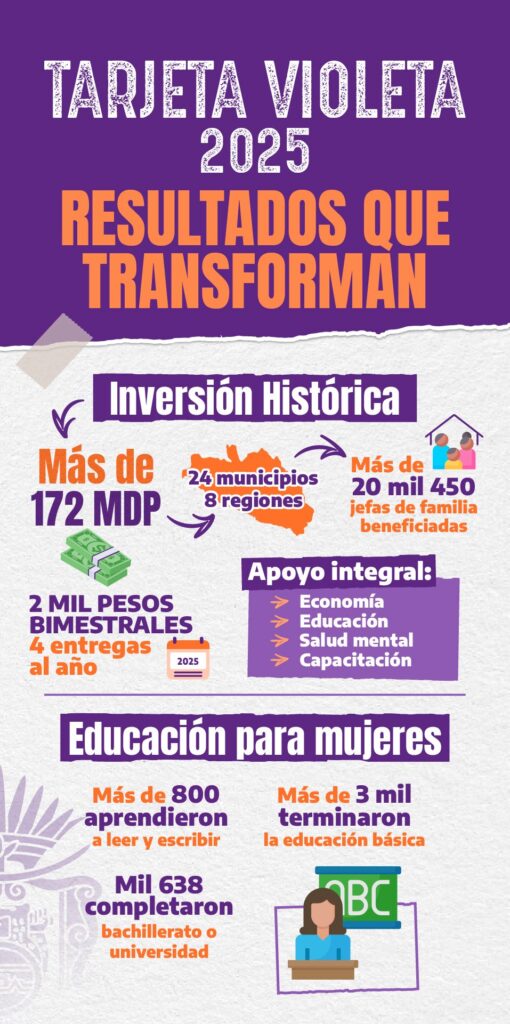 Tarjeta violeta bienestar requisitos